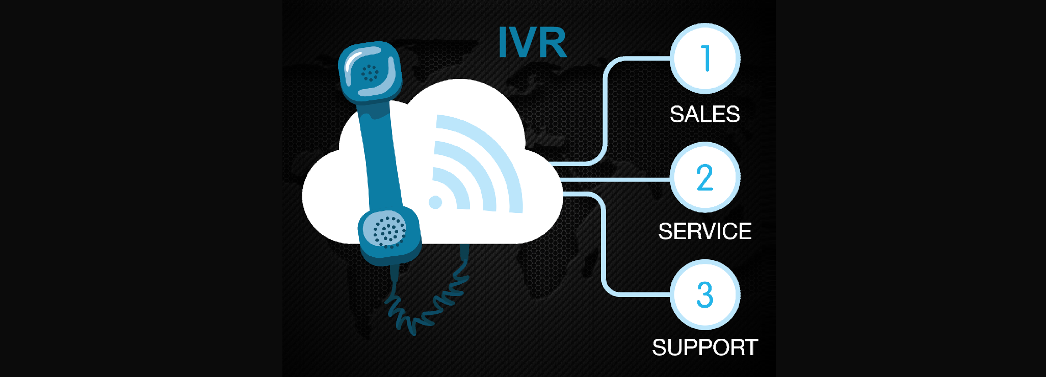 What is IVR: an Overview